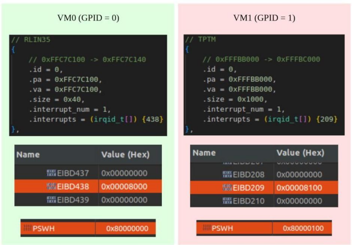 虚拟机中断分配配置示例