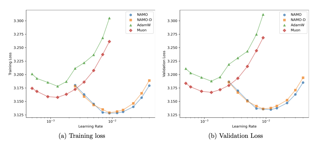 GPT-2 124M超参数搜索损失图