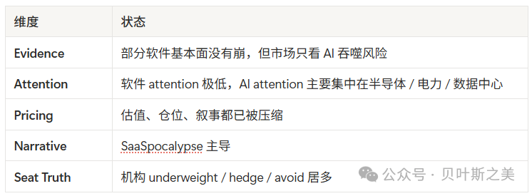 软件板块反弹前五个维度的状态分析