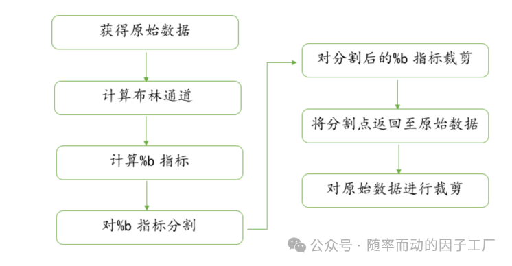 波段识别完整数据处理流程图