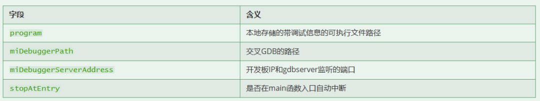 launch.json关键字段说明表：program、miDebuggerPath、miDebuggerServerAddress、stopAtEntry