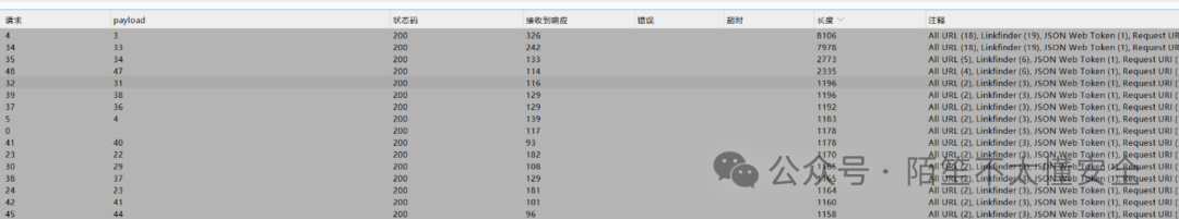 参数Fuzz获取文件列表
