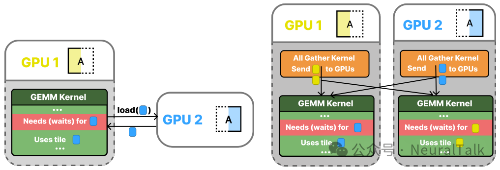 Pull模型与Push模型的执行流程对比图