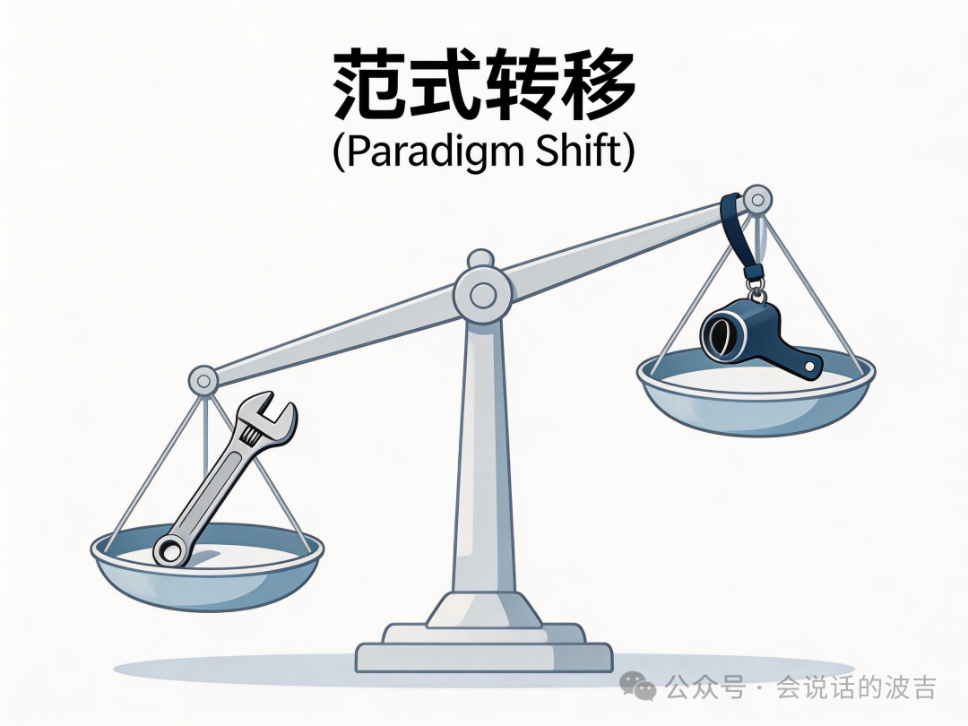 范式转移天平示意图