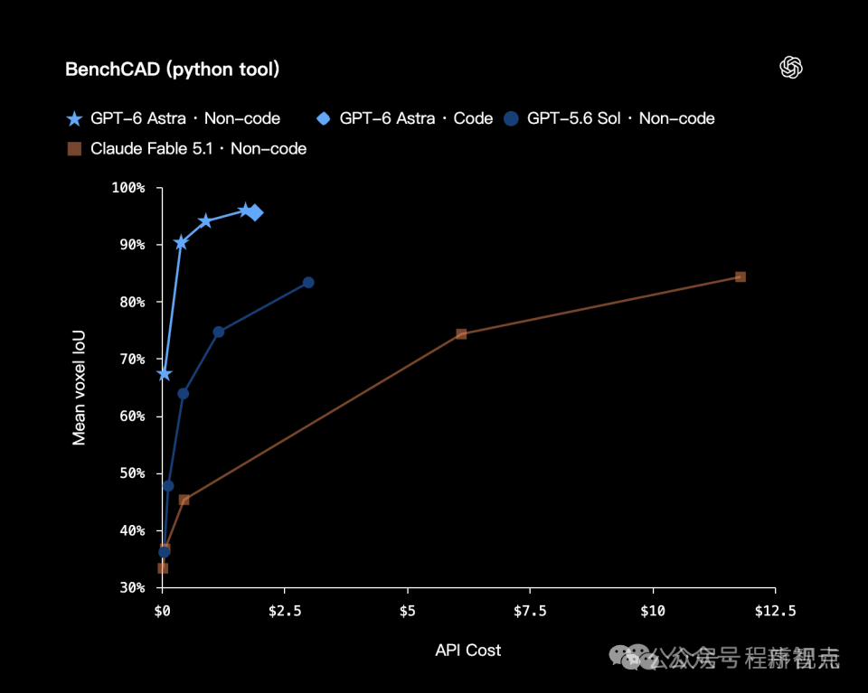BenchCAD Python 工具模型对比