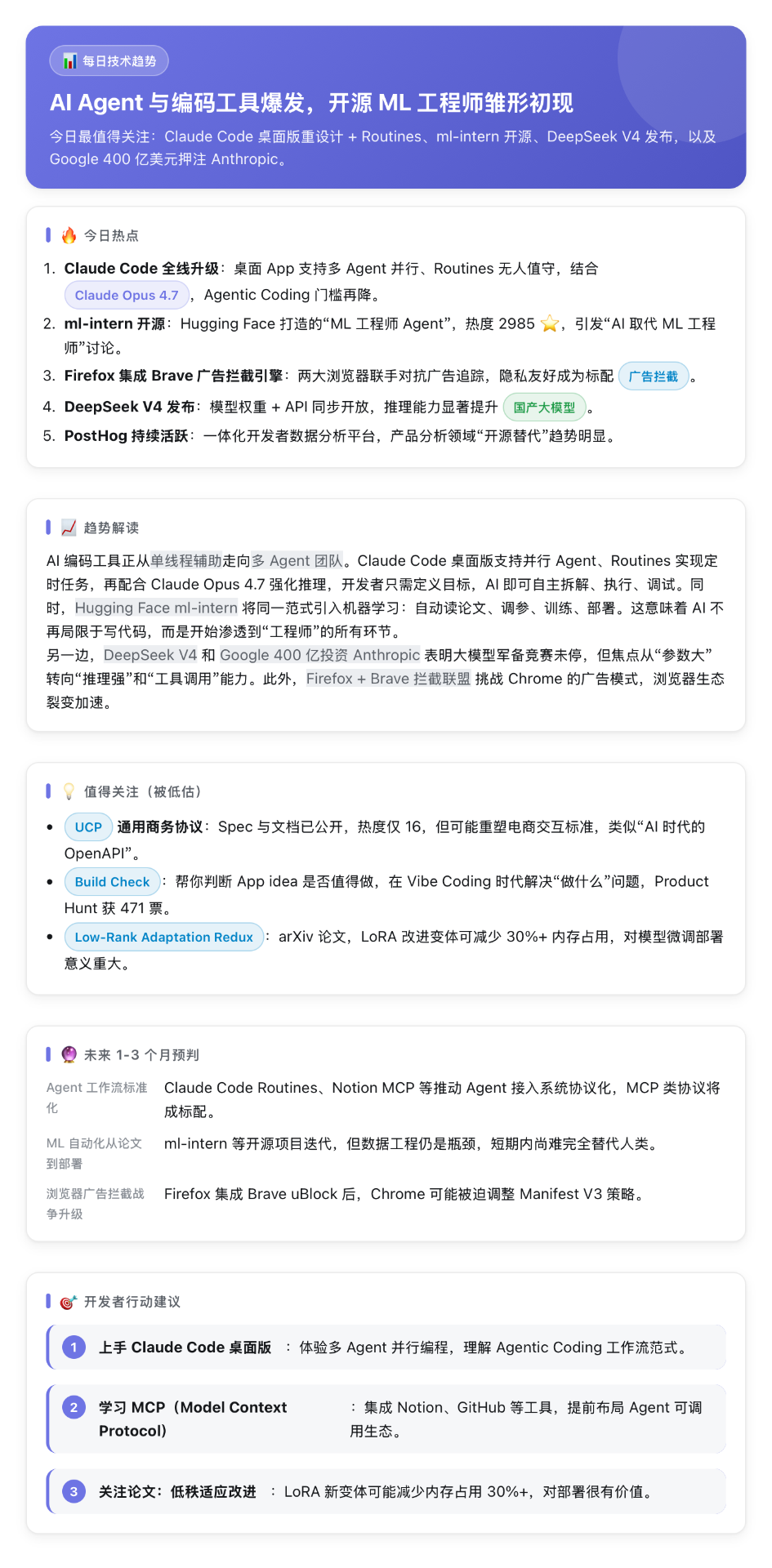 每日技术趋势报告