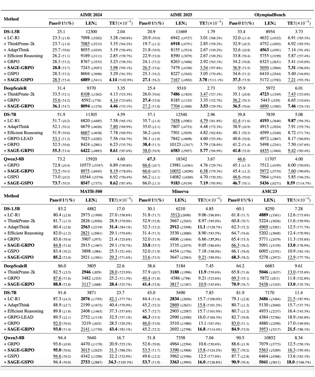 全数据集性能对比表格