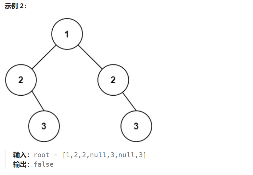 对称二叉树LeetCode题解：递归算法判断二叉树对称性详解 - 图片 - 2