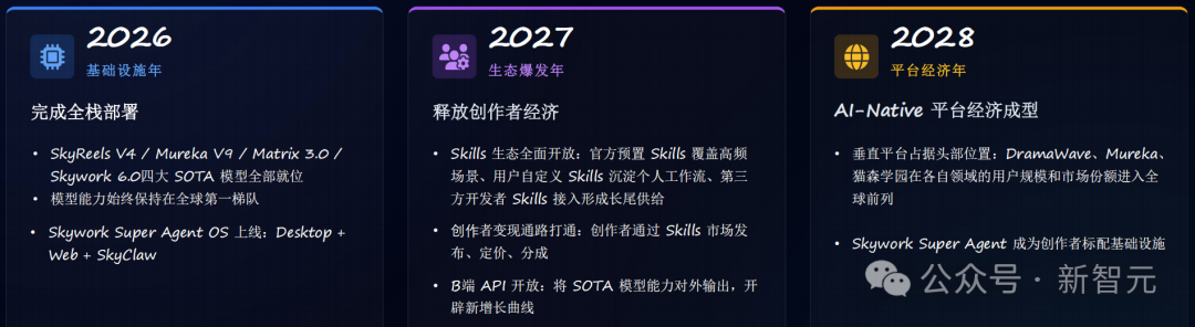 2026-2028年天工AI发展路线图