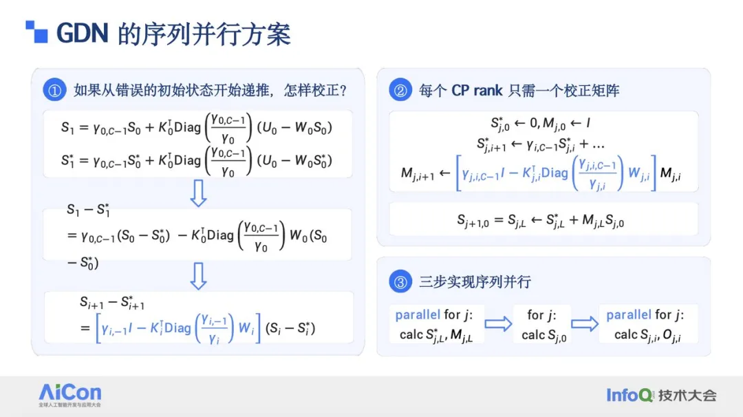GDN序列并行方案与矫正矩阵推导
