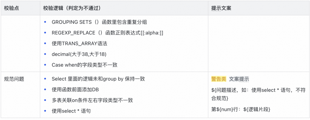前置校验规则表示例(三)