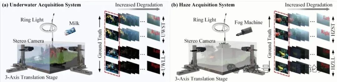 M3D-Stereo数据采集平台