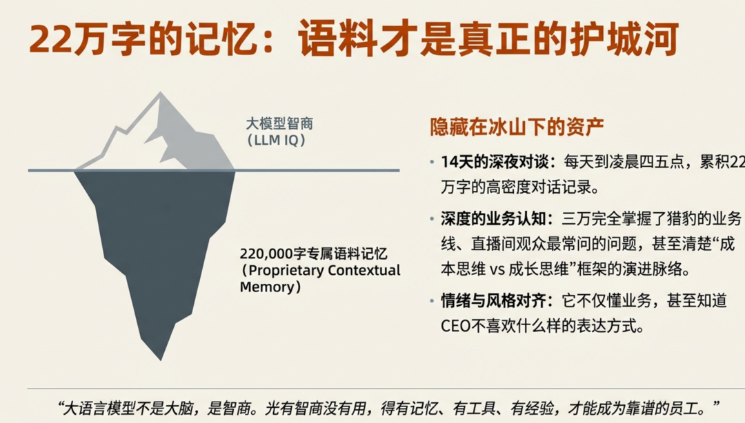 专属语料记忆是AI的护城河
