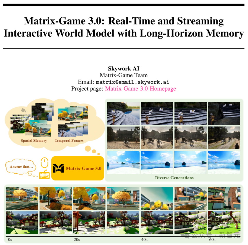 Matrix-Game 3.0项目宣传与演示图