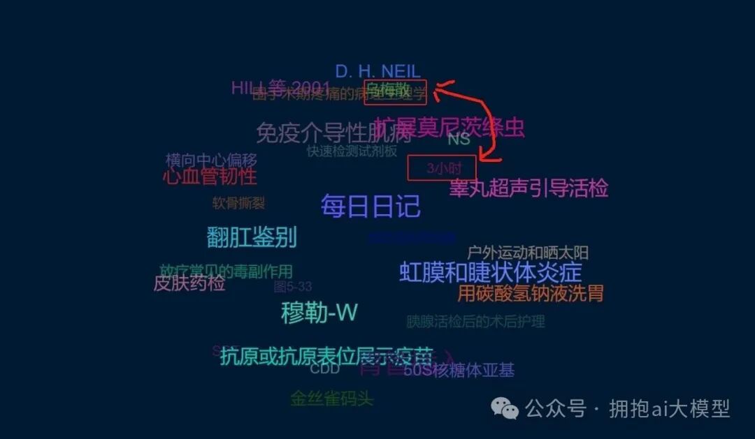 知识图谱思维导图局部