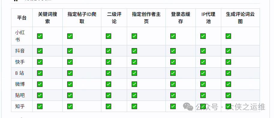 MediaCrawler多平台支持功能对比表