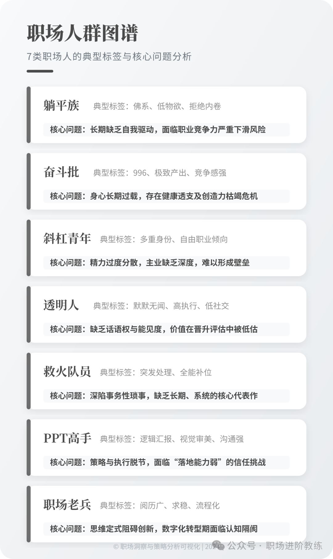 职场人群图谱：七类职场人的典型标签与核心问题
