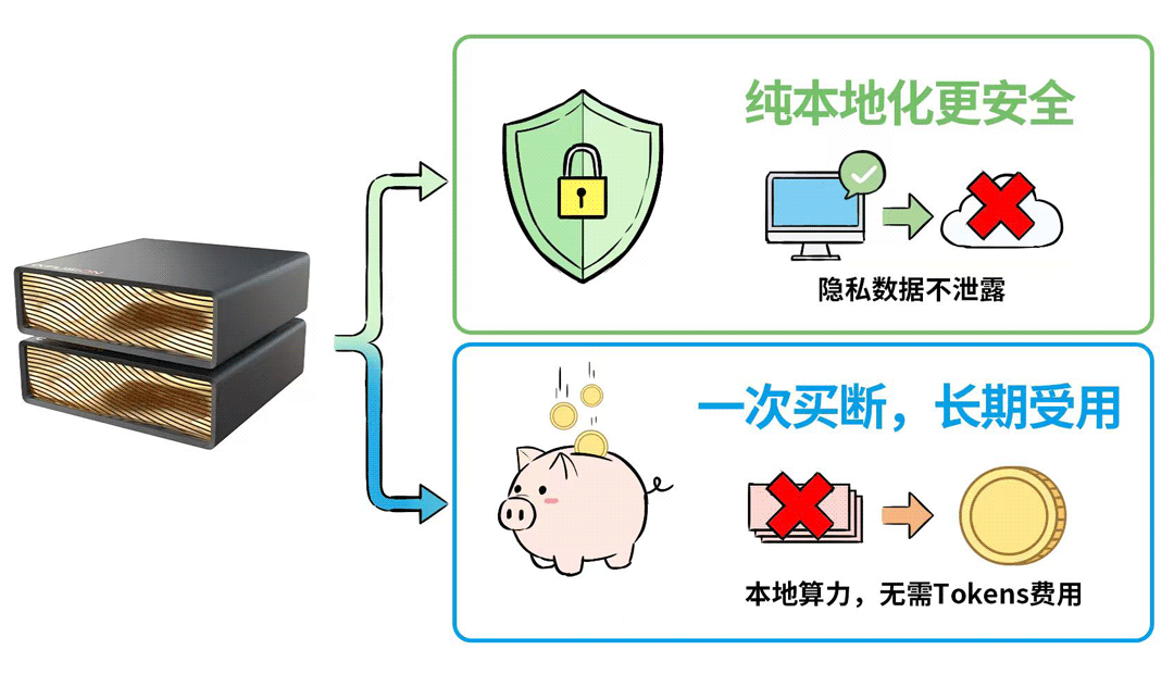 本地化部署与云API方案对比信息图