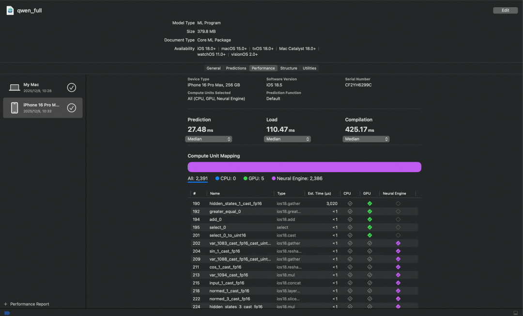 Core ML性能报告：显示hidden_states_1_cast_fp16等算子在Neural Engine上执行