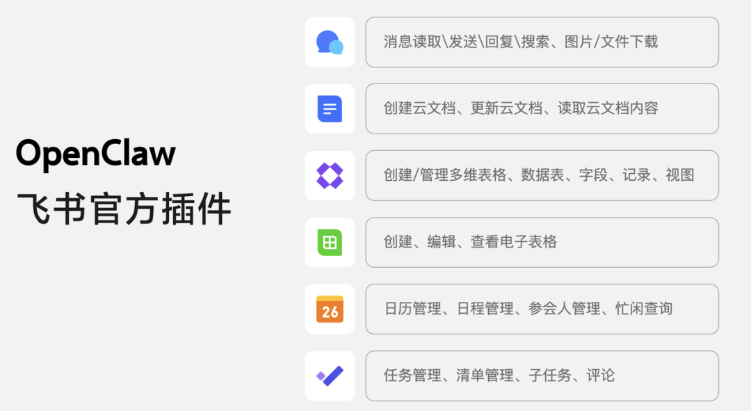 OpenClaw飞书官方插件功能列表