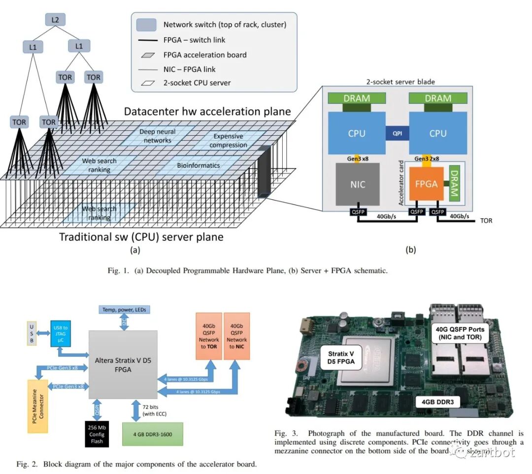 可编程网络演进史：从软件转发到SmartNIC与QUIC - 图片 - 42