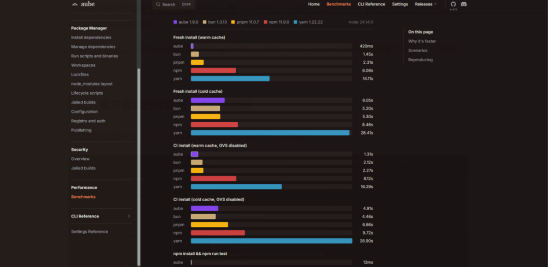 Aube 与其他包管理器在热安装、冷安装、CI 环境等多场景下的 Benchmark 性能对比条形图