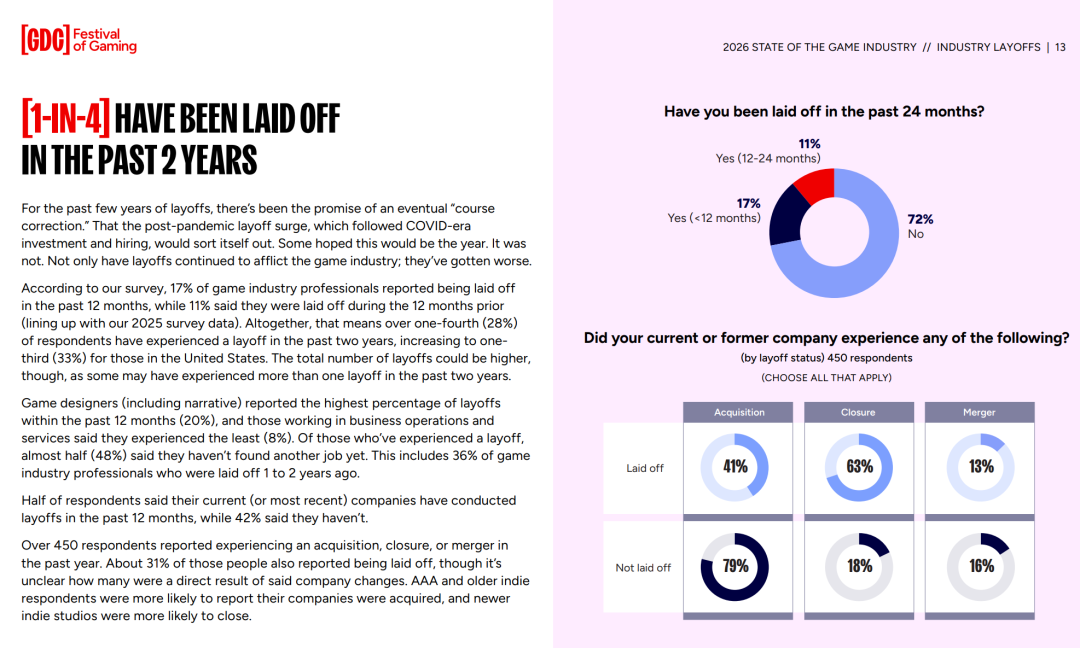 GDC 2026游戏产业状况报告中关于裁员的调研数据图表