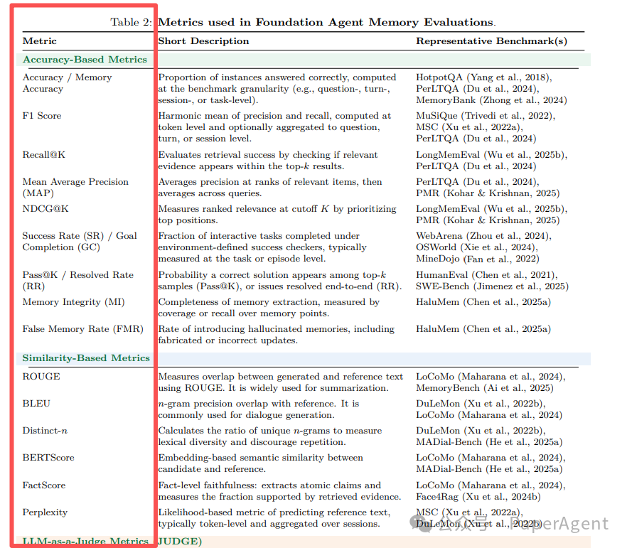 基础智能体记忆评估常用指标