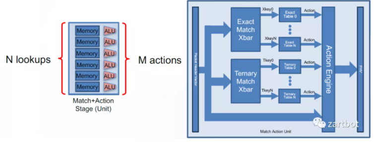 DPU与网络处理器演进史：从软件转发到可编程SmartNIC - 图片 - 15