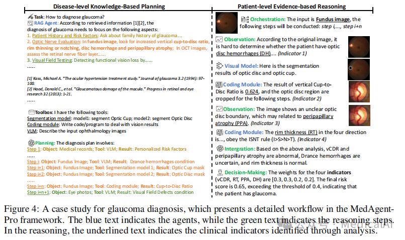 MedAgent-Pro青光眼诊断案例工作流