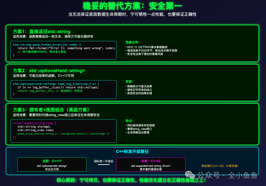 C++字符串处理安全替代方案图解