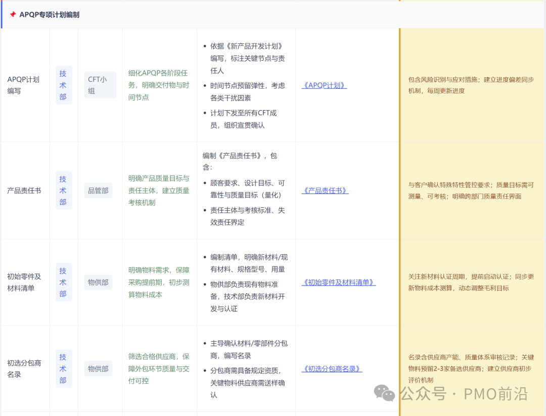 APQP第二阶段（上）：APQP专项计划、初始流程图、工艺评审等任务分解表