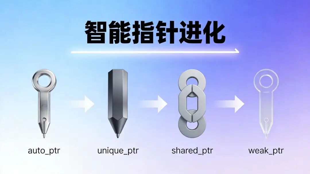 智能指针进化图谱：从auto_ptr到weak_ptr