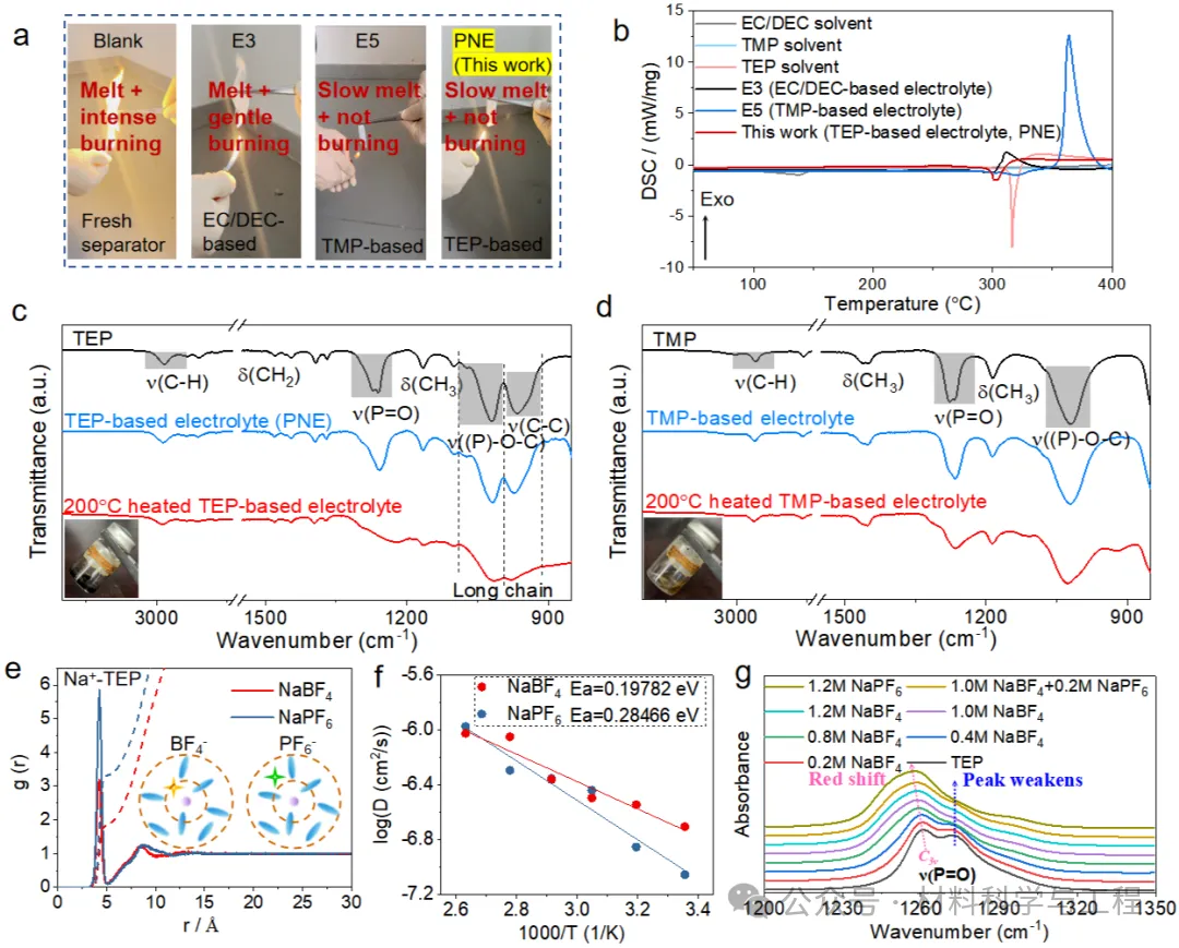 PNE电解液热稳定性、结构表征及离子传输性能对比图