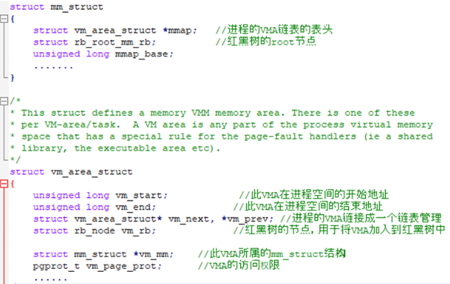 vm_area_struct 关键字段代码注释