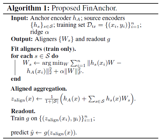 算法1：FinAnchor伪代码