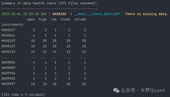 数据健康度检查报告显示缺失值