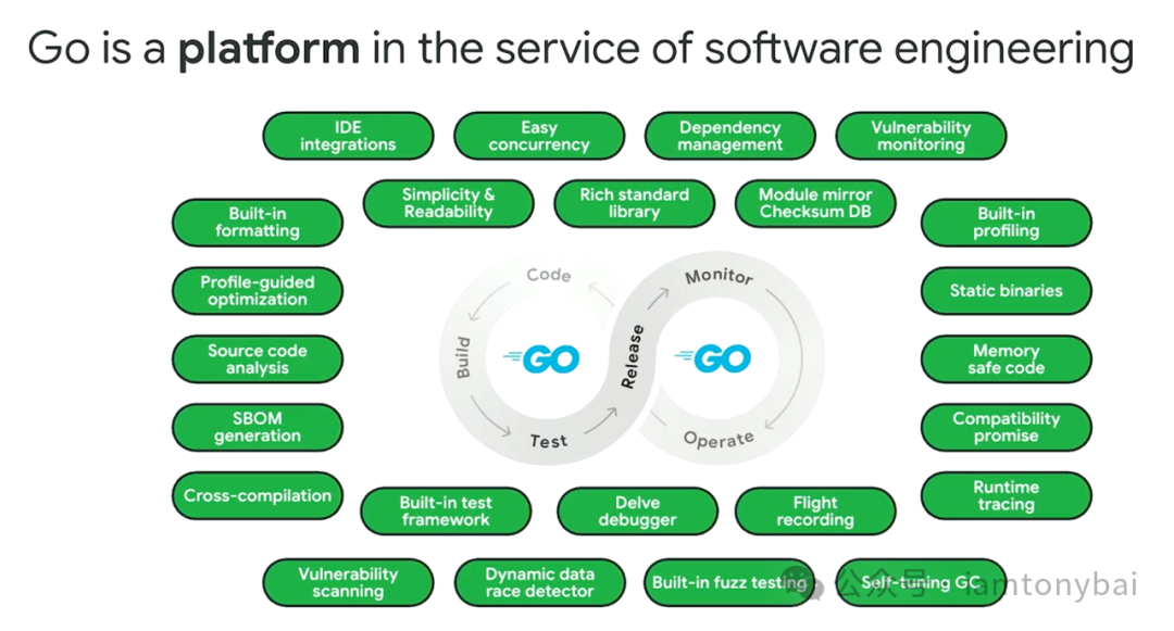 Go平台为软件工程服务