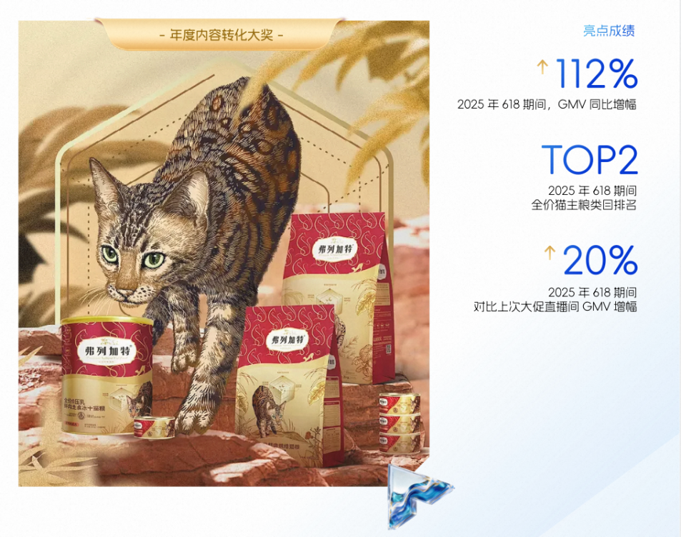 弗列加特品牌营销成果数据展示