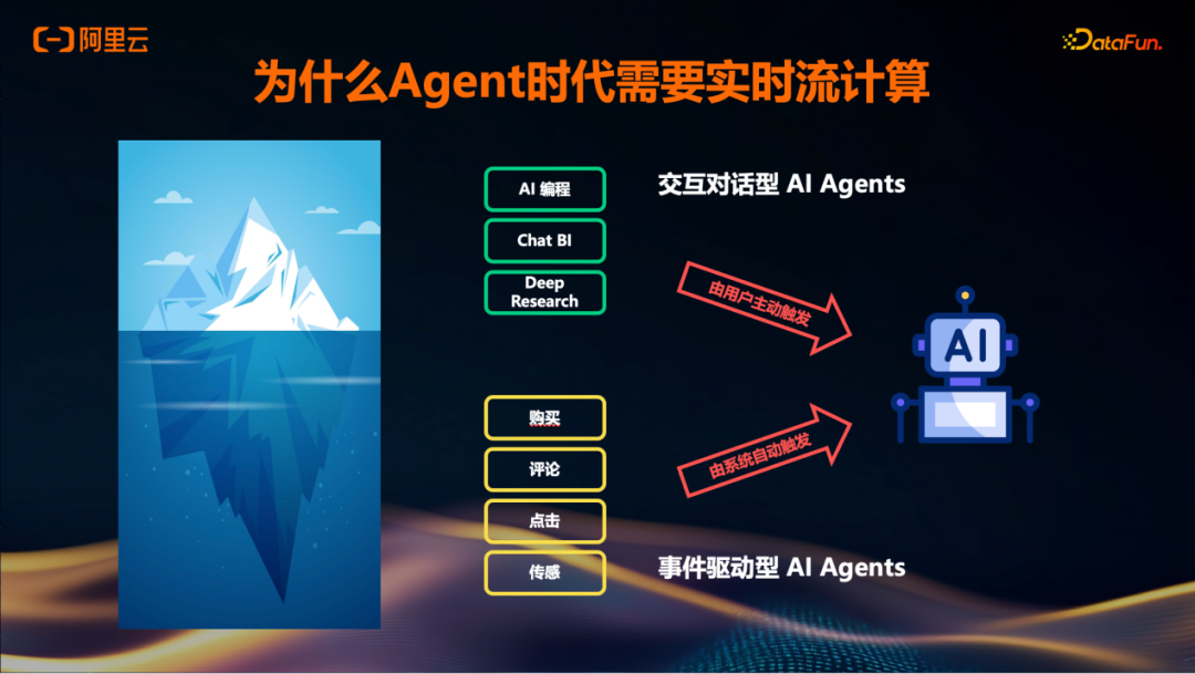 Agent类型：交互对话型与事件驱动型