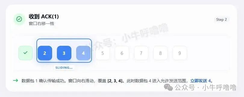 发送方收到ACK后窗口右移示意图