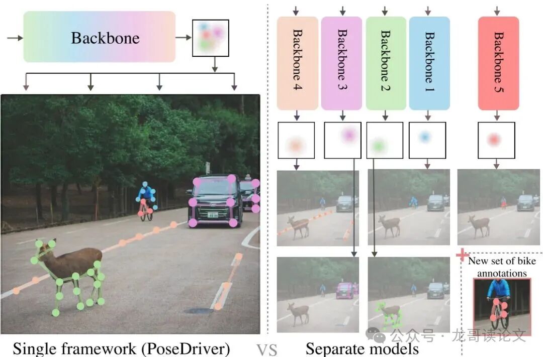 单框架方法与独立模型方法对比图