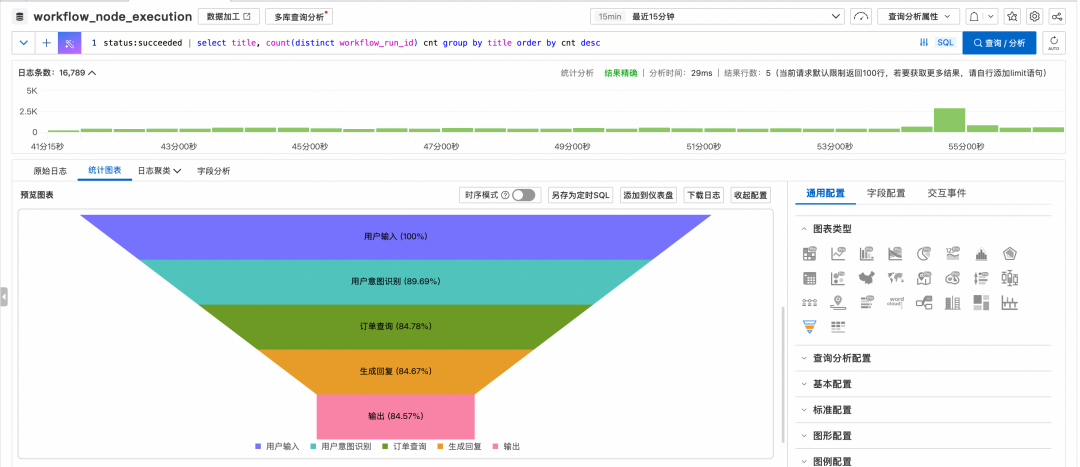 工作流节点成功执行次数统计SQL及结果