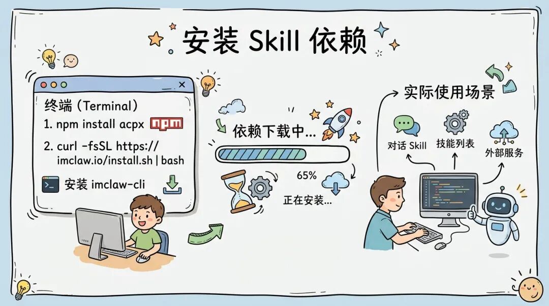 安装 Skill 依赖