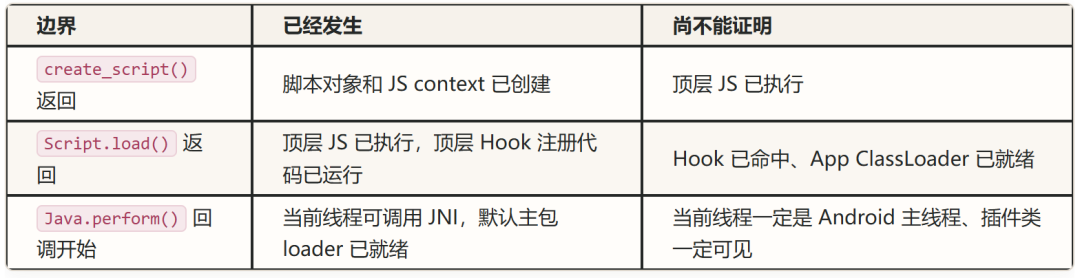脚本执行边界判定表