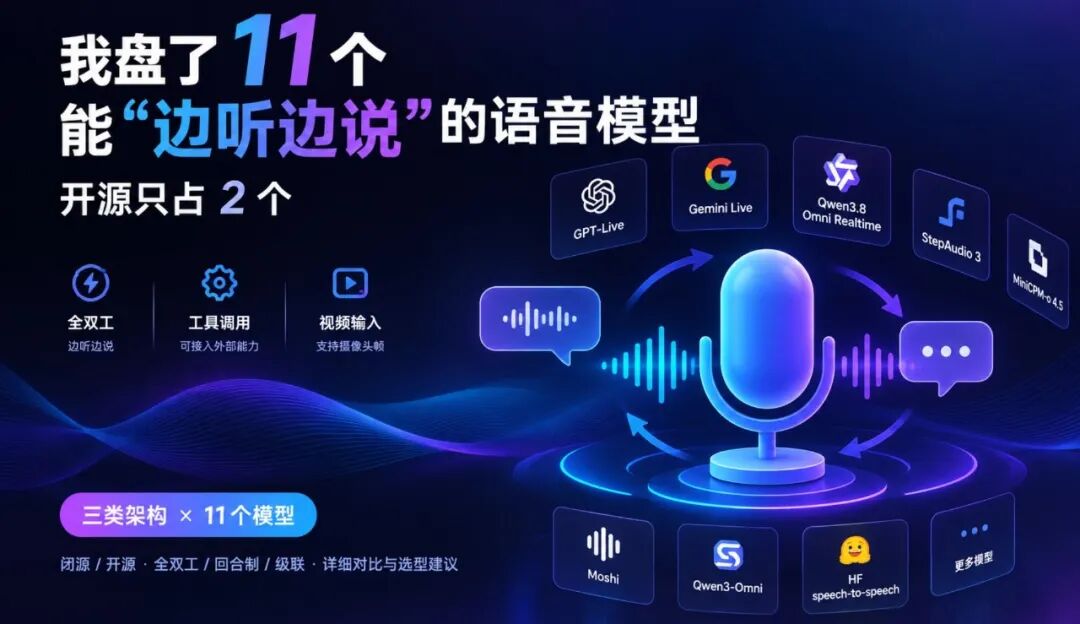 11个全双工语音模型全景对比图