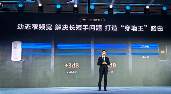 华为Wi-Fi 7+动态窄频宽技术示意图