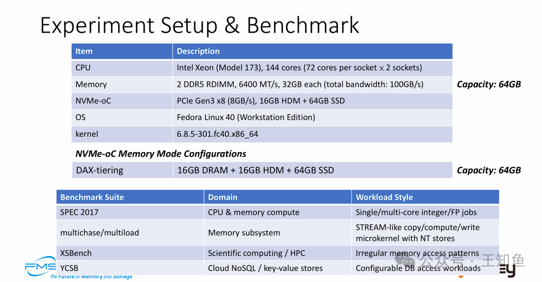 Experiment Setup & Benchmark