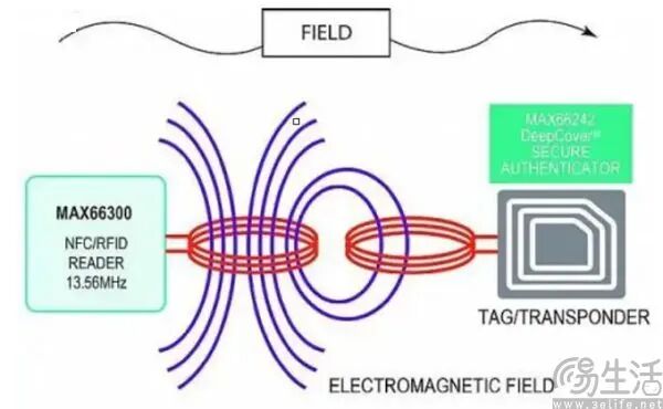 NFC电磁场交互原理图