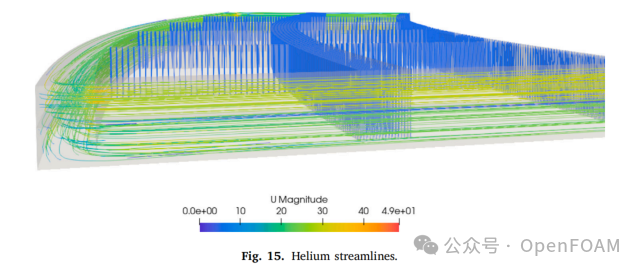 Fig. 15. 氦气流线图